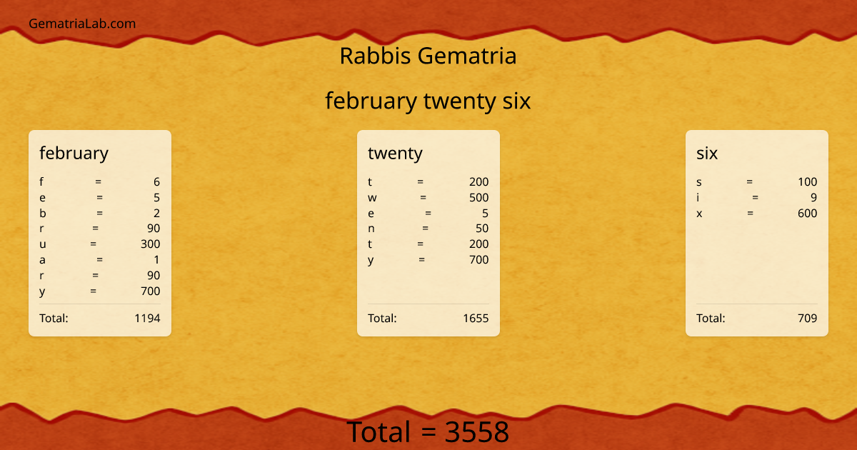 february twenty six in rabbis Gematria